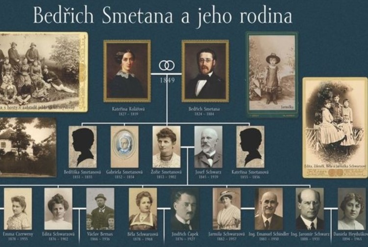 Díky rodinným fotografiím nahlédnete ve výstavě do historie obou manželství skladatele Bedřicha Smetany
